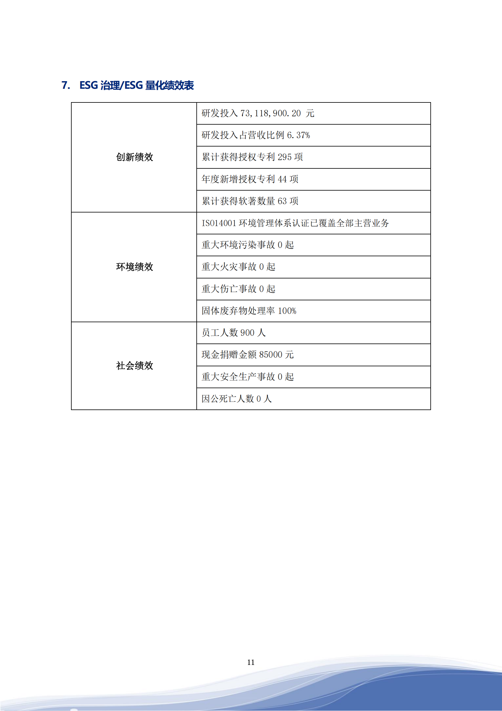 leyu.乐鱼智能科技股份有限公司2023年ESG报告_14